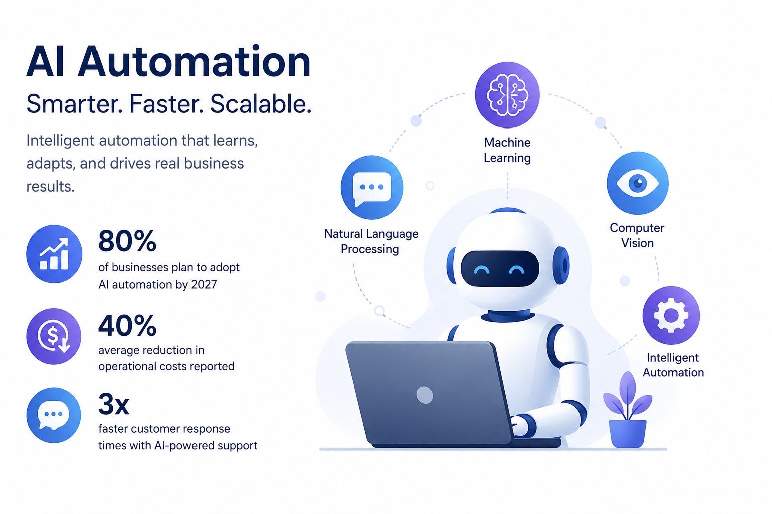 How AI Automation Is Transforming Businesses in 2026