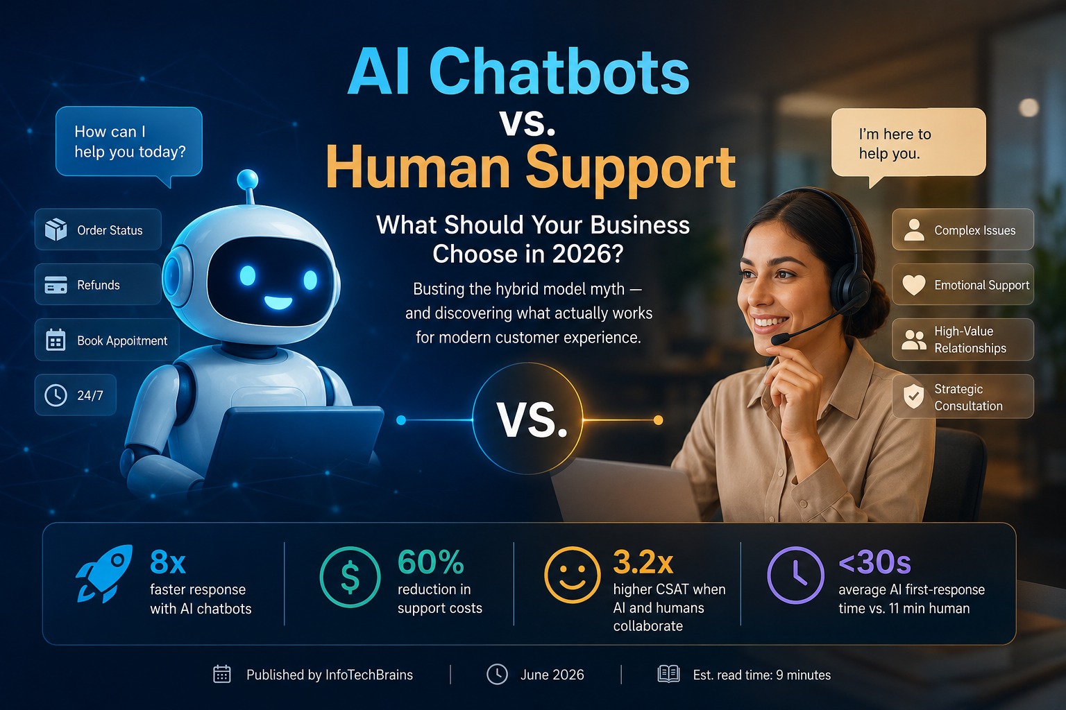 AI Chatbots vs. Human Support: What Should Your Business Choose in 2026?