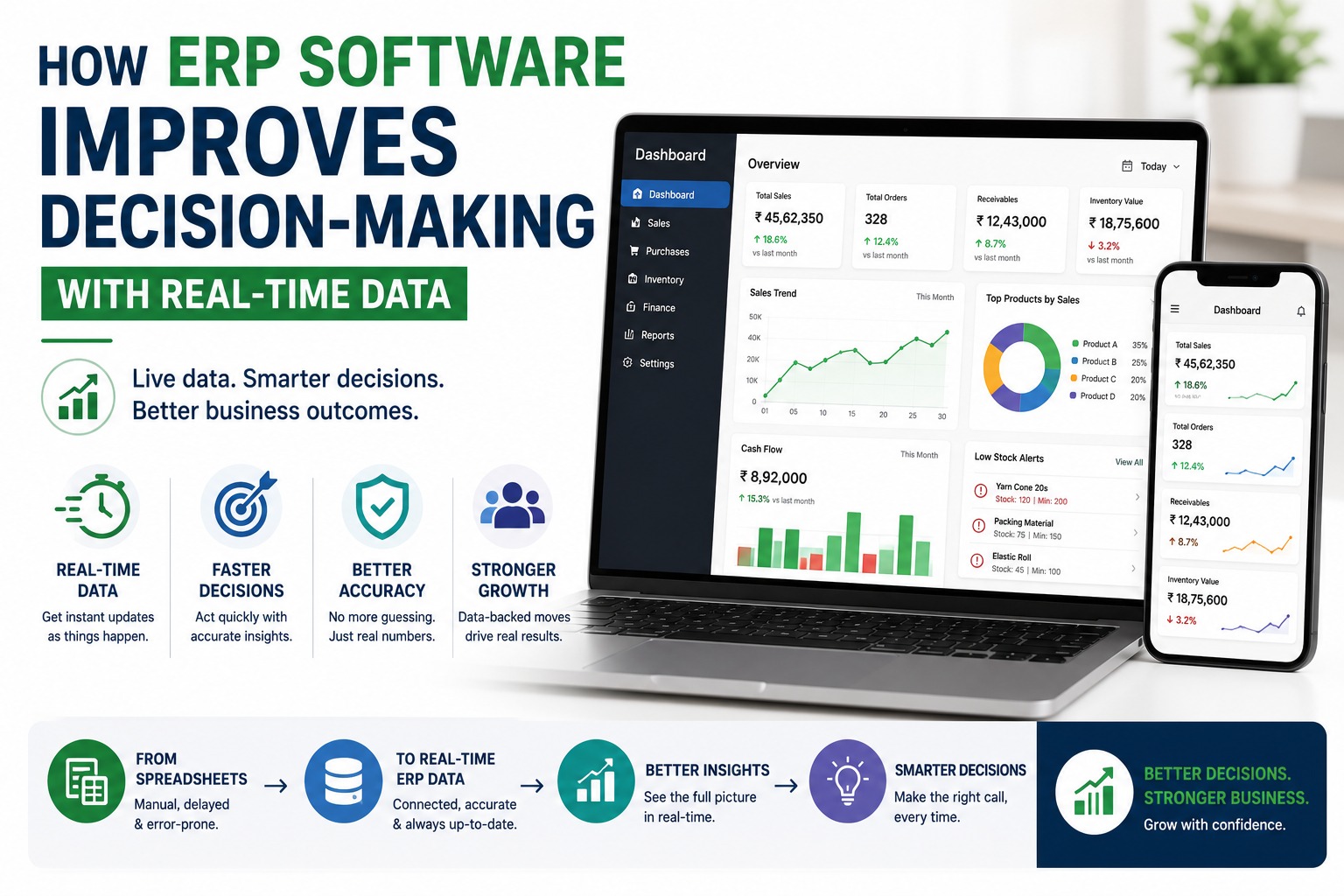 How ERP Software Improves Decision-Making with Real-Time Data featured image