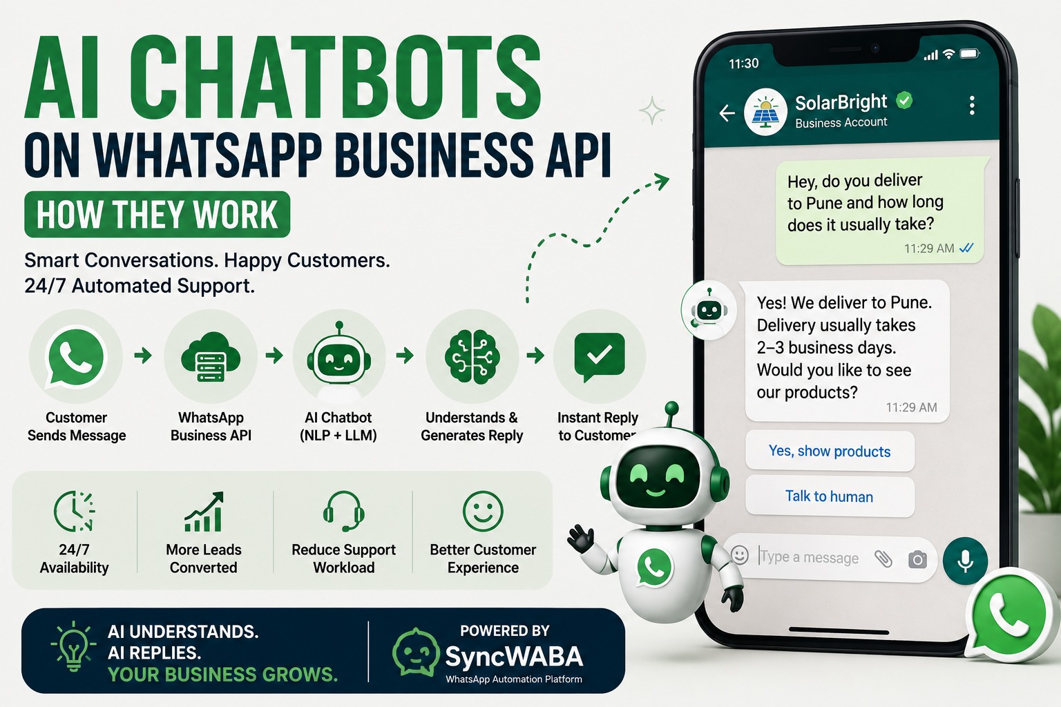 How AI Chatbots Work on WhatsApp Business API (2026 Guide)