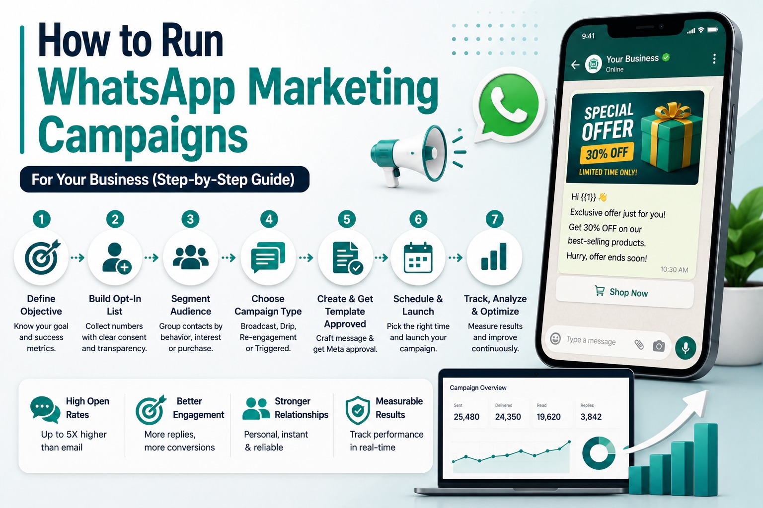 How to Run WhatsApp Marketing Campaigns for Your Business