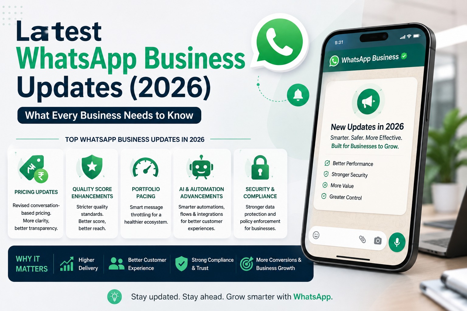 Latest WhatsApp Business Updates (2026-2027): What's New